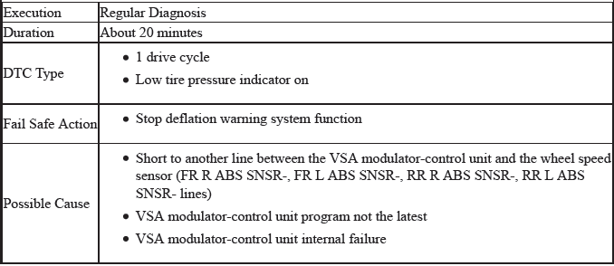 VSA System - Diagnostics